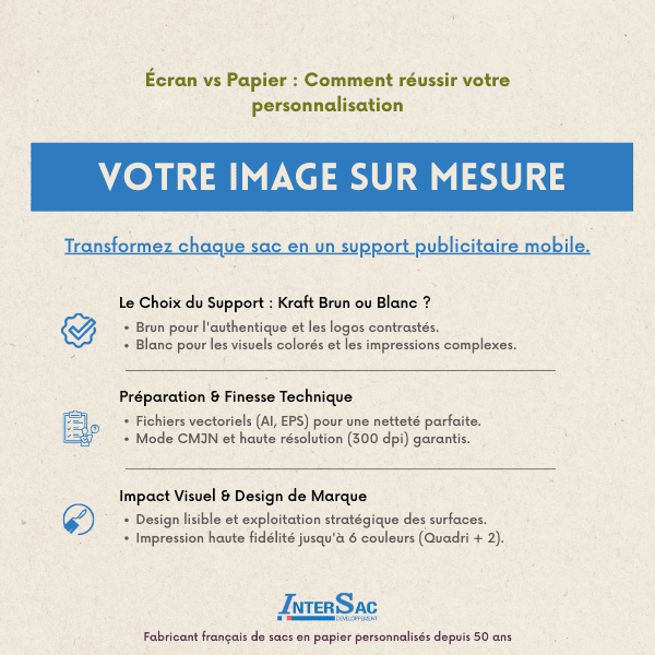 Écran vs Papier