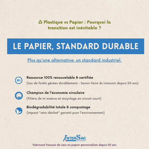 Plastique vs Papier (1)